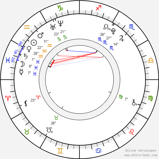 Dominic Janes birth chart, biography, wikipedia 2024, 2025