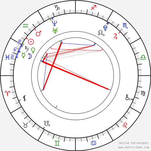 Dominic Janes birth chart, Dominic Janes astro natal horoscope, astrology