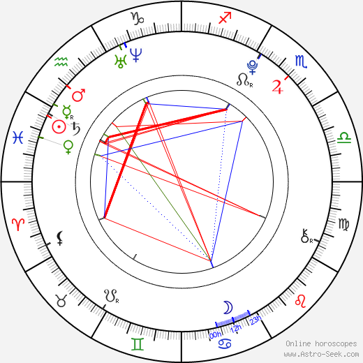 Ellen Marlow birth chart, Ellen Marlow astro natal horoscope, astrology