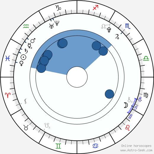 Eugenie Bouchard horoscope, astrology, sign, zodiac, date of birth, instagram