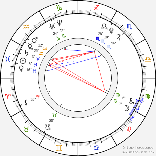Eugenie Bouchard birth chart, biography, wikipedia 2024, 2025