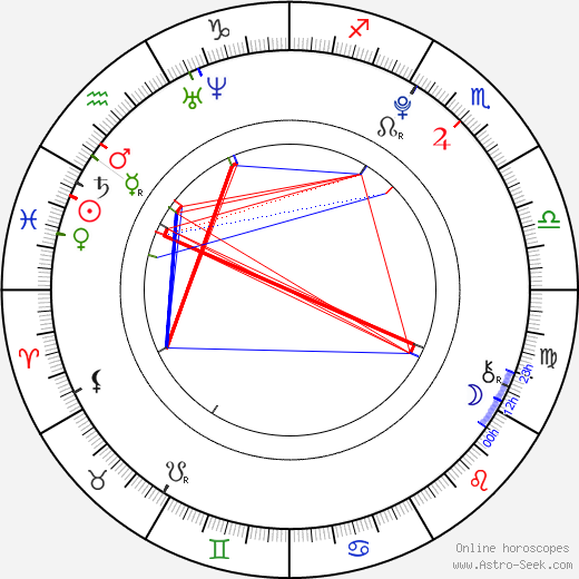 Eugenie Bouchard birth chart, Eugenie Bouchard astro natal horoscope, astrology