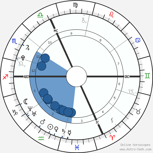 Garrison Walden wikipedia, biography, birth chart, instagram Garrison Walden wikipedia, horoscope, astrology, instagram
