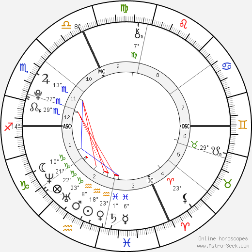 Garrison Walden birth chart, biography, wikipedia 2023, 2024