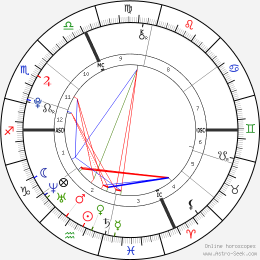 Garrison Walden birth chart, Garrison Walden astro natal horoscope, astrology