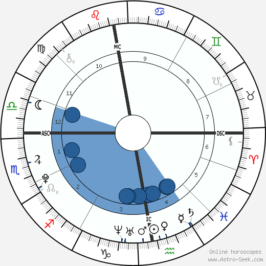 Harry Styles horoscope, astrology, sign, zodiac, date of birth, instagram