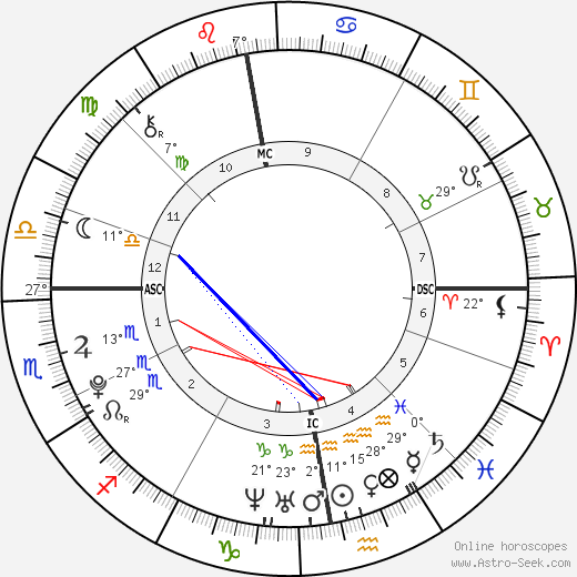 Harry Styles birth chart, biography, wikipedia 2024, 2025