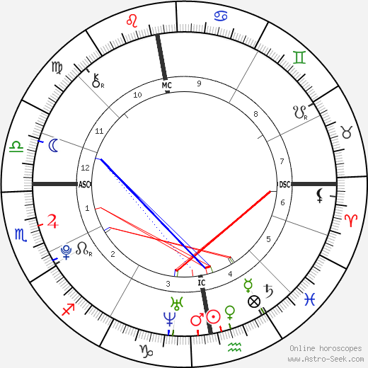 Harry Styles birth chart, Harry Styles astro natal horoscope, astrology