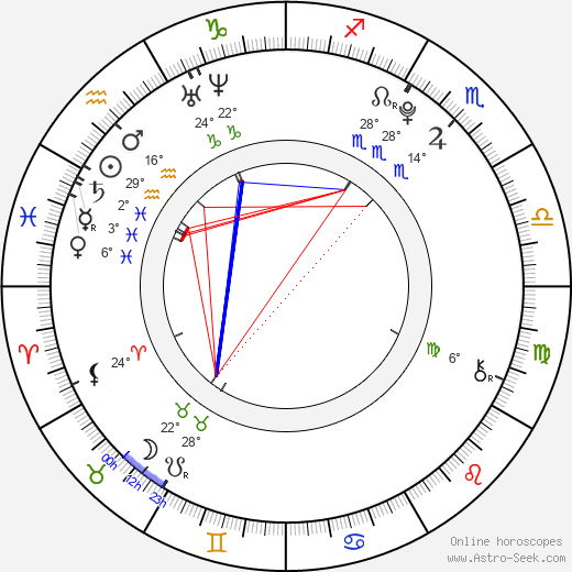 J-Hope birth chart, biography, wikipedia 2023, 2024