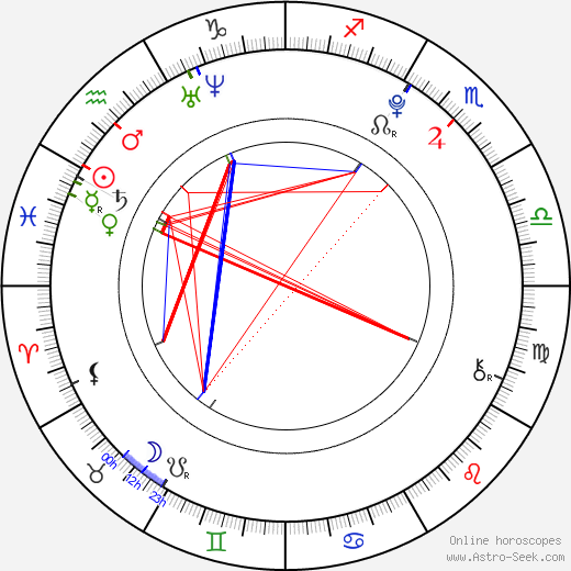 J-Hope birth chart, J-Hope astro natal horoscope, astrology
