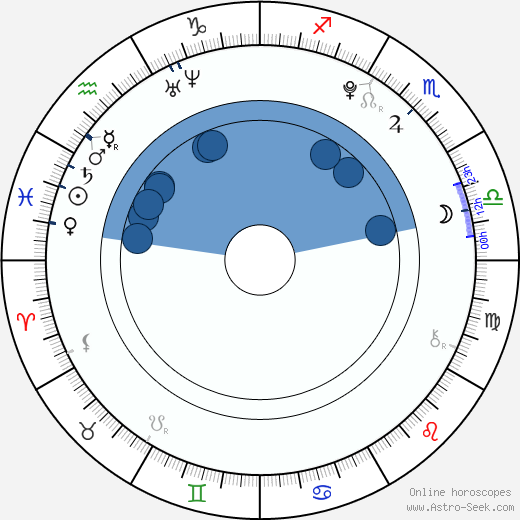 Jake Bugg horoscope, astrology, sign, zodiac, date of birth, instagram