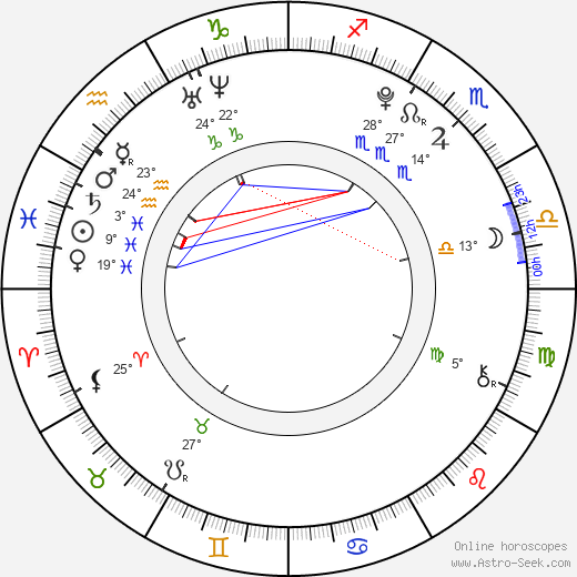 Jake Bugg birth chart, biography, wikipedia 2024, 2025