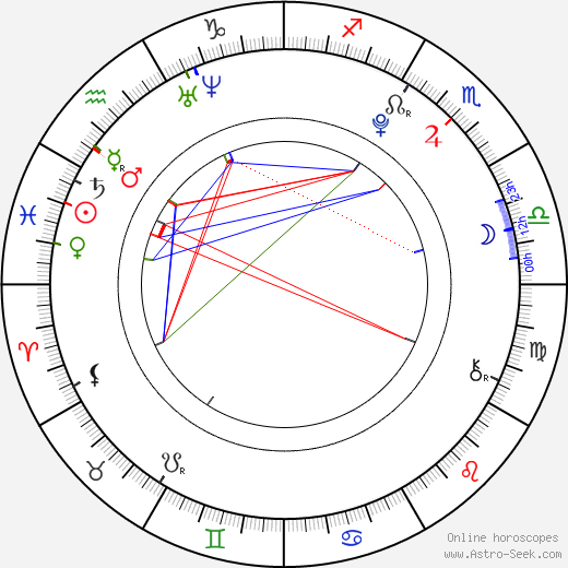 Jake Bugg birth chart, Jake Bugg astro natal horoscope, astrology