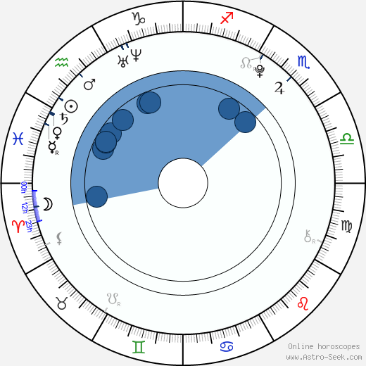 Jan Bendig wikipedia, biography, birth chart, instagram Jan Bendig wikipedia, horoscope, astrology, instagram