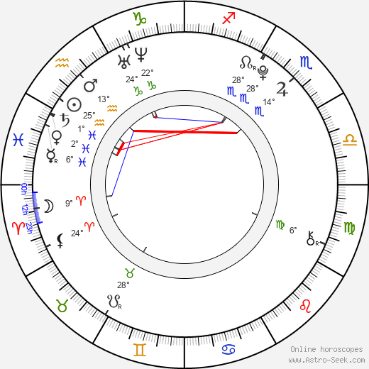 Jan Bendig birth chart, biography, wikipedia 2023, 2024