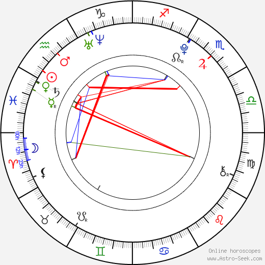 Jan Bendig birth chart, Jan Bendig astro natal horoscope, astrology