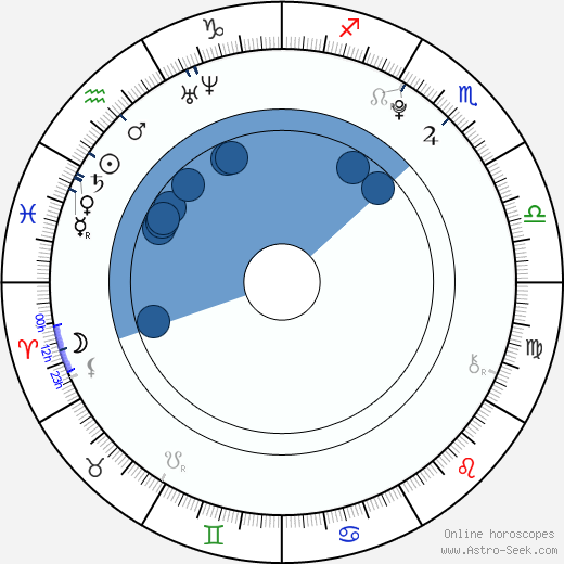 Jin Se-Yeon wikipedia, biography, birth chart, instagram Jin Se-Yeon wikipedia, horoscope, astrology, instagram