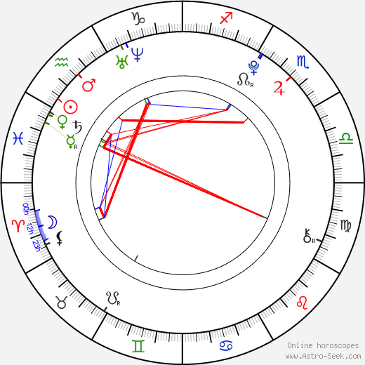 Jin Se-Yeon birth chart, Jin Se-Yeon astro natal horoscope, astrology