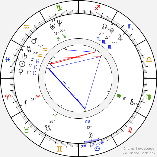 Ju-yeon Ko birth chart, biography, wikipedia 2023, 2024