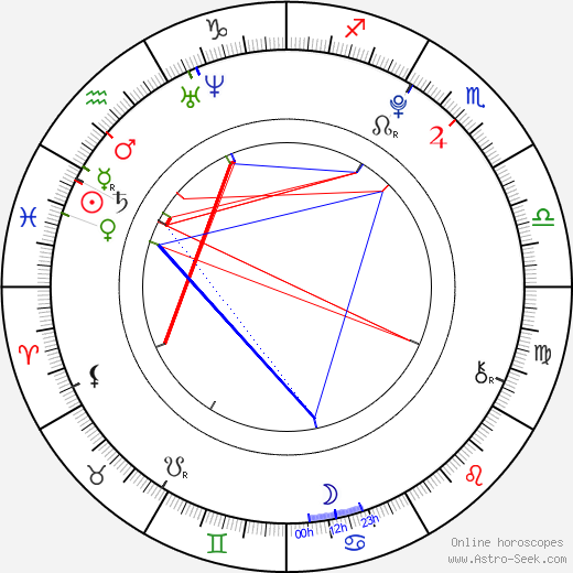 Ju-yeon Ko birth chart, Ju-yeon Ko astro natal horoscope, astrology