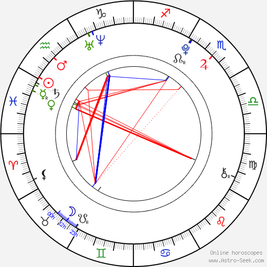 Jung Ho Seok birth chart, Jung Ho Seok astro natal horoscope, astrology