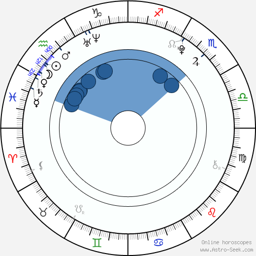 Makenzie Vega wikipedia, biography, birth chart, instagram Makenzie Vega wikipedia, horoscope, astrology, instagram