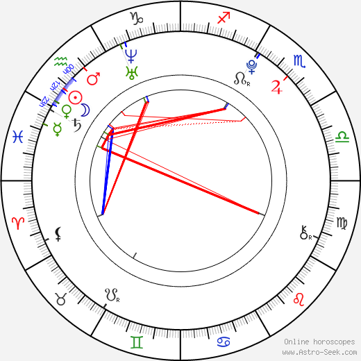 Makenzie Vega birth chart, Makenzie Vega astro natal horoscope, astrology