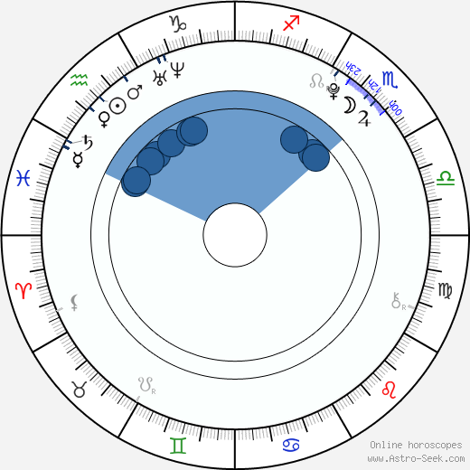 Markus Krojer wikipedia, horoscope, astrology, instagram