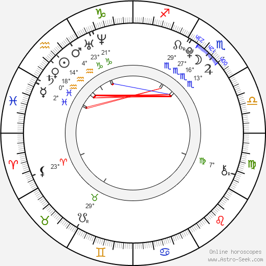 Markus Krojer birth chart, biography, wikipedia 2023, 2024