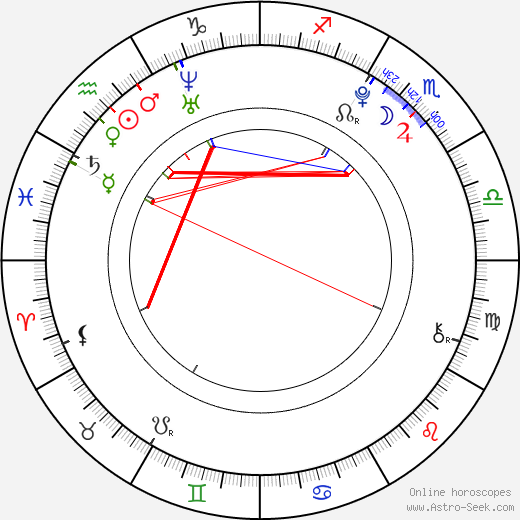Markus Krojer birth chart, Markus Krojer astro natal horoscope, astrology