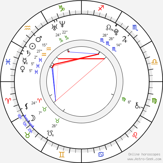 Matthew Knight birth chart, biography, wikipedia 2024, 2025