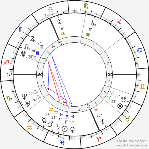 Matthew Riley birth chart, biography, wikipedia 2024, 2025