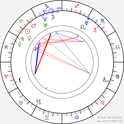 Nathan Walker birth chart, Nathan Walker astro natal horoscope, astrology