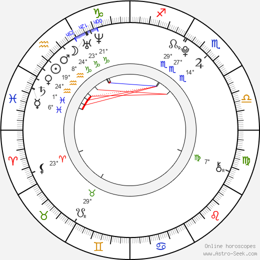 Nikki Yanofsky birth chart, biography, wikipedia 2024, 2025