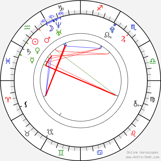 Nikki Yanofsky birth chart, Nikki Yanofsky astro natal horoscope, astrology