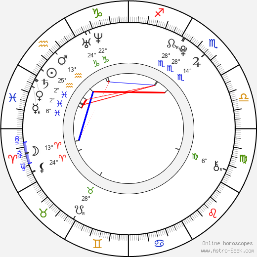 Paul Butcher birth chart, biography, wikipedia 2024, 2025