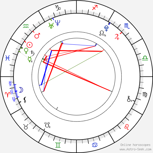 Paul Butcher birth chart, Paul Butcher astro natal horoscope, astrology