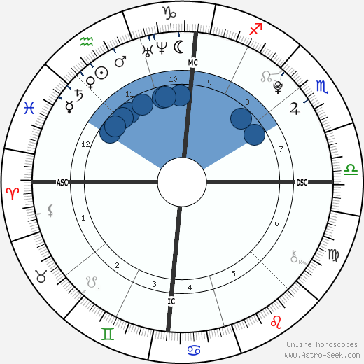 Reggina Lewis Oroscopo, astrologia, Segno, zodiac, Data di nascita, instagram