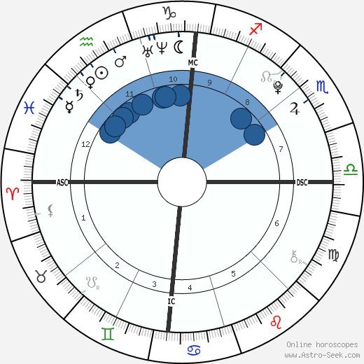 Reggina Lewis wikipedia, biography, birth chart, instagram Reggina Lewis wikipedia, horoscope, astrology, instagram