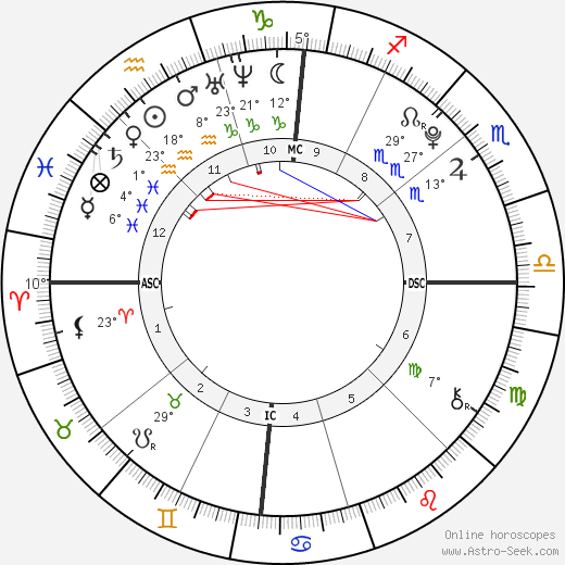 Reggina Lewis birth chart, biography, wikipedia 2023, 2024