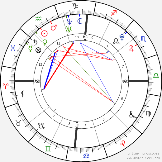 Reggina Lewis birth chart, Reggina Lewis astro natal horoscope, astrology