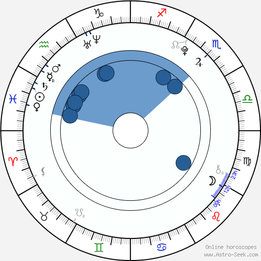 Ricardo Gómez wikipedia, horoscope, astrology, instagram