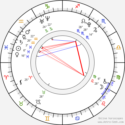 Ricardo Gómez birth chart, biography, wikipedia 2023, 2024