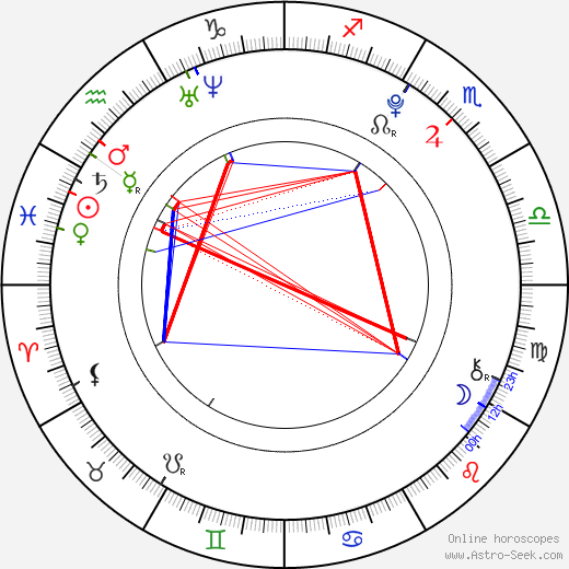 Ricardo Gómez birth chart, Ricardo Gómez astro natal horoscope, astrology