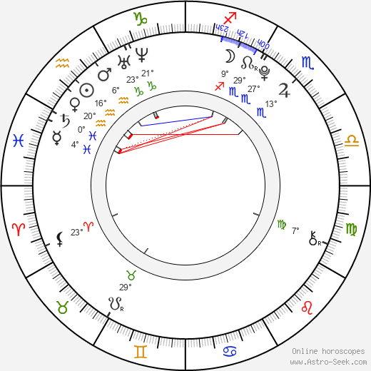 Saki Nakajima birth chart, biography, wikipedia 2024, 2025