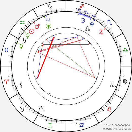 Saki Nakajima birth chart, Saki Nakajima astro natal horoscope, astrology