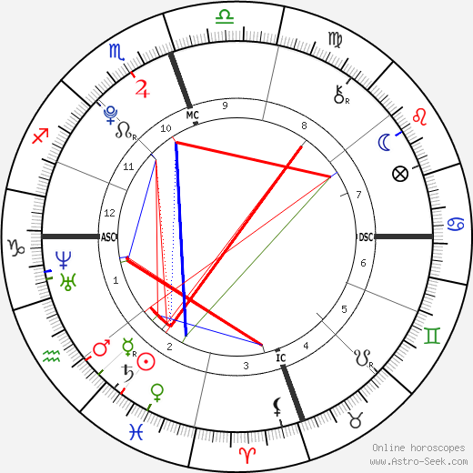 Savannah Dickinson birth chart, Savannah Dickinson astro natal horoscope, astrology