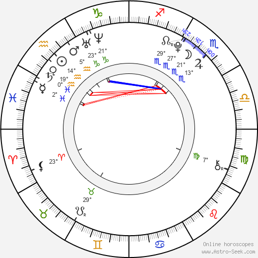 Tallulah Belle Willis birth chart, biography, wikipedia 2024, 2025
