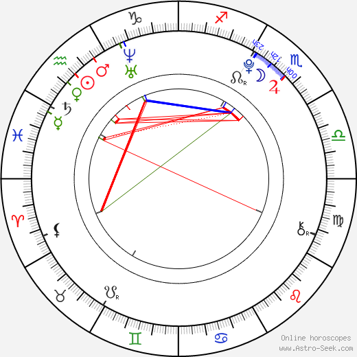 Tallulah Belle Willis birth chart, Tallulah Belle Willis astro natal horoscope, astrology