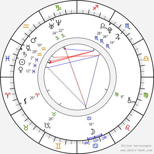 Yaiza Esteve birth chart, biography, wikipedia 2023, 2024